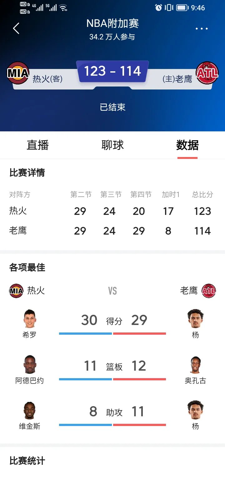 领先优势明显引发热议！，Ning在热火比赛中险胜赢得满堂喝彩(领先优势明显)